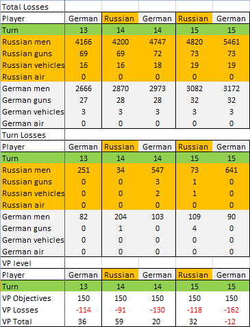 [Image: GT%2015%20Germ%20Chart.png]