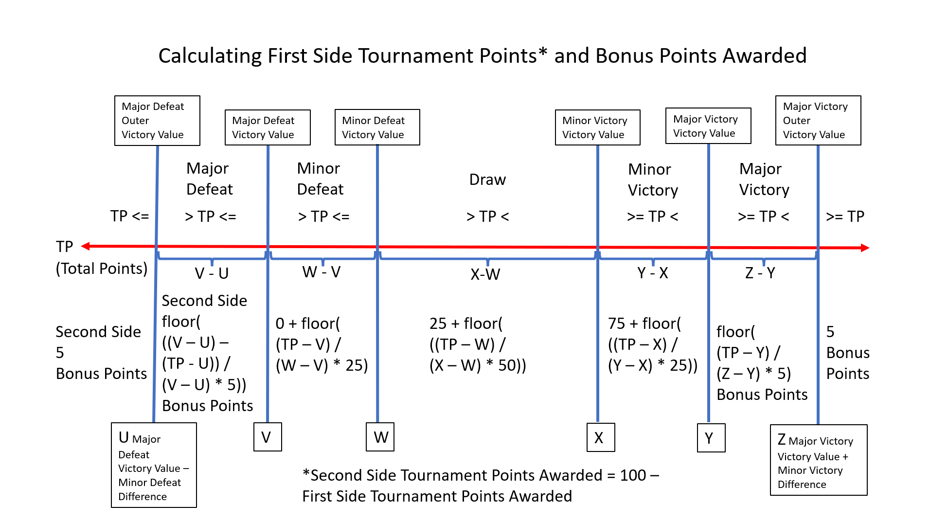 [Image: Tournament%20No%202%20Calculating%20Points.png]