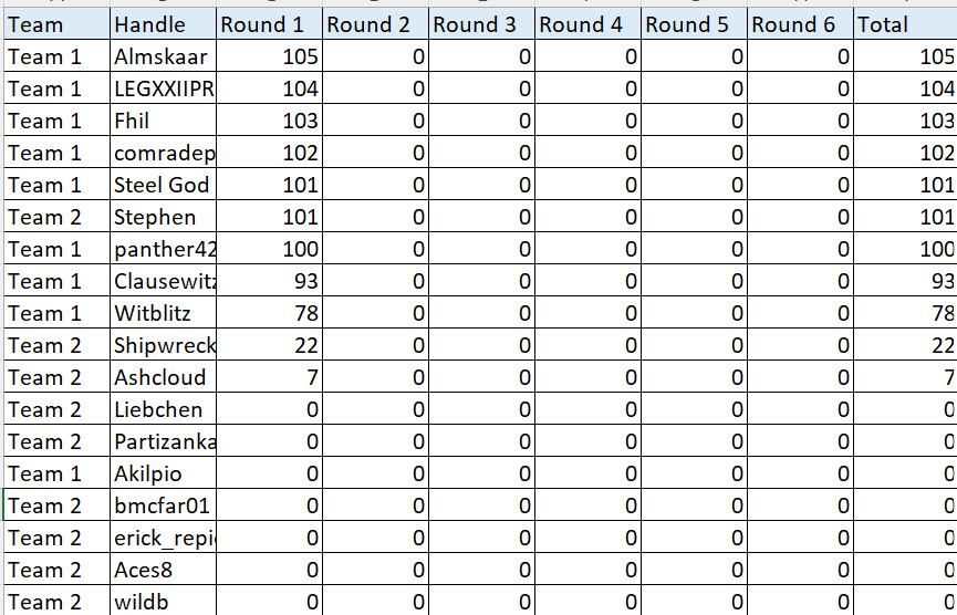 [Image: d20250211%20Standings%20Round%201.png]