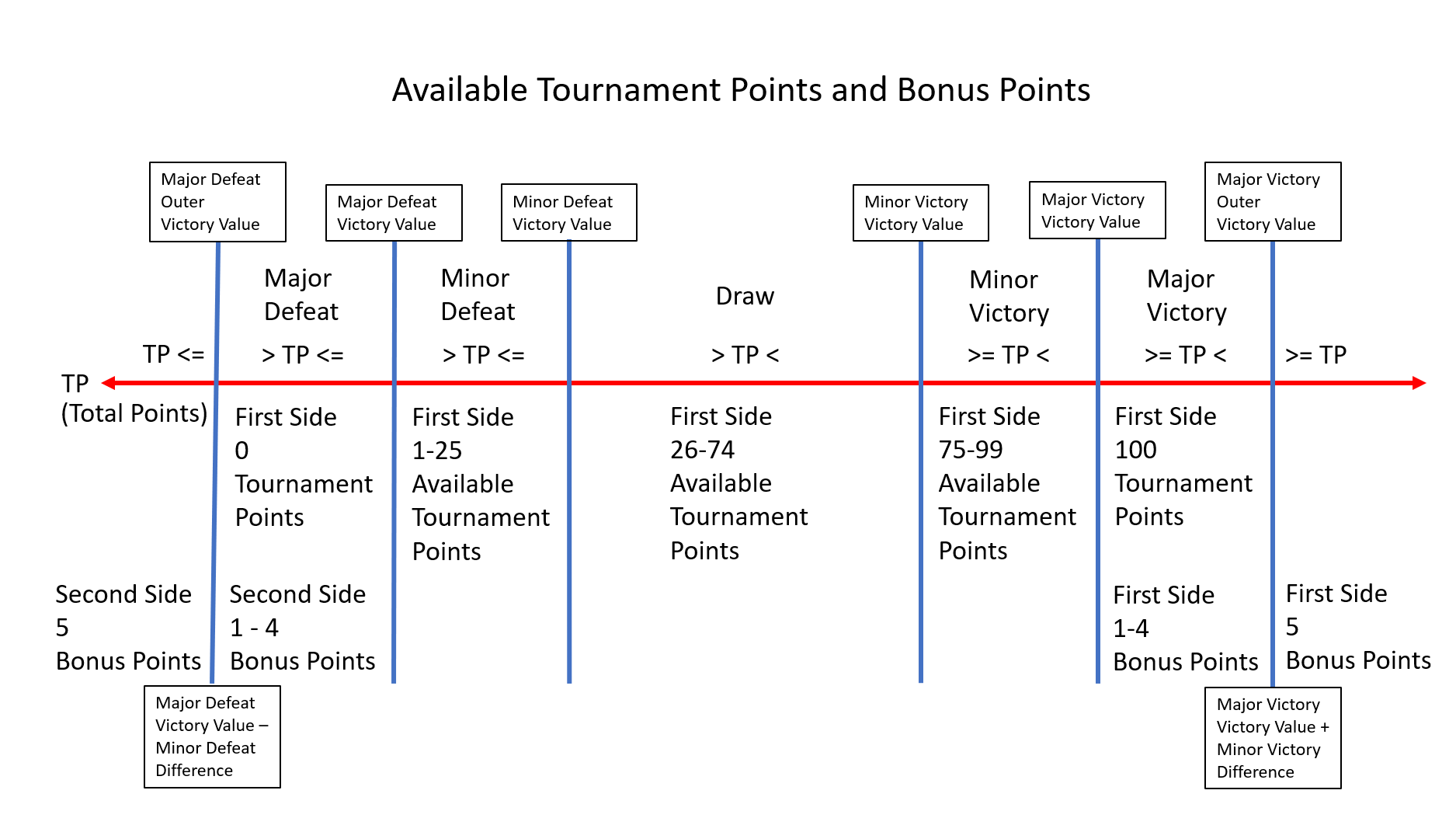 [Image: Tournament%20No%202%20Available%20Points.png]