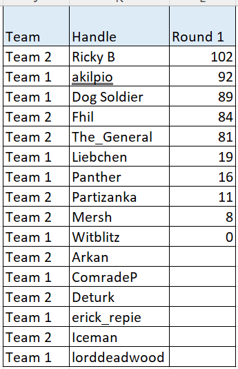 [Image: d20241026%20Tournament%20Standings.png]