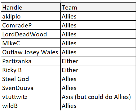 [Image: d20250228%20entrants%20Allies.png]