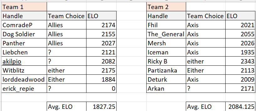 [Image: d20241005%20Tourney%20No%202%20Teams.png]