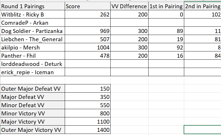 [Image: d20241023%20Interim%20Round%201%20Points.png]