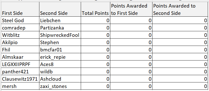 [Image: d20241229%20FWWC%20Round%201.png]