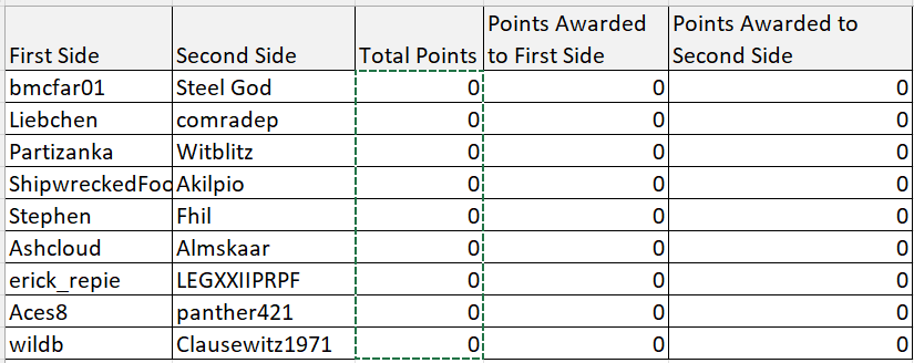 [Image: d20250211%20Round%202%20Pairings.png]