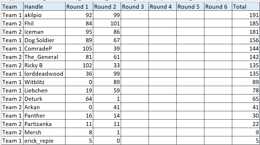 [Image: 20241226%20Round%202%20Standings.png]